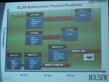 nvidia 55 nm